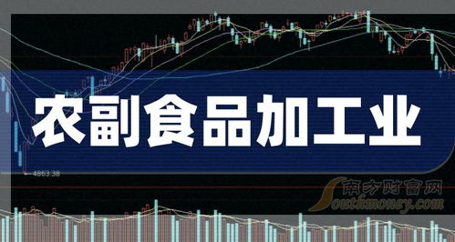 2024年農副食品加工業(yè)受益上市公司名單,不要錯過 3月8日