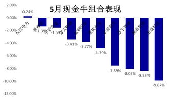 0507丨股市回調或出現最佳入市機會