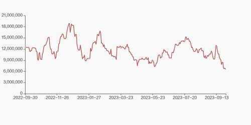 雙塔食品股東戶(hù)數(shù)增加4.27 ,戶(hù)均持股7.67萬(wàn)元