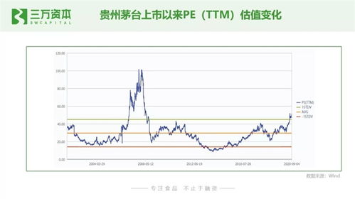 狂飆的食品飲料股 從二級市場看早期投資創(chuàng)業(yè)機會