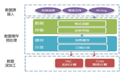 實(shí)戰(zhàn)案例 構(gòu)建高效產(chǎn)品數(shù)據(jù)運(yùn)營(yíng)體系的11個(gè)關(guān)鍵步驟